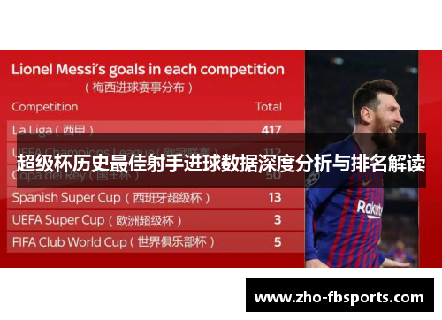 超级杯历史最佳射手进球数据深度分析与排名解读