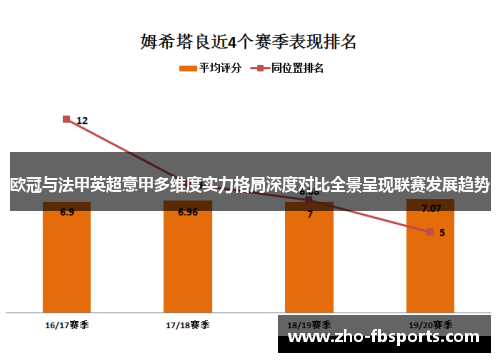 欧冠与法甲英超意甲多维度实力格局深度对比全景呈现联赛发展趋势