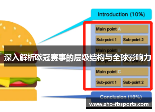 深入解析欧冠赛事的层级结构与全球影响力
