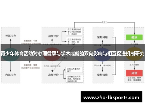 青少年体育活动对心理健康与学术成就的双向影响与相互促进机制研究