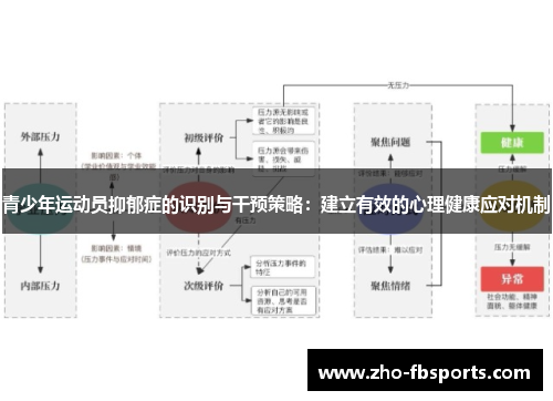 青少年运动员抑郁症的识别与干预策略：建立有效的心理健康应对机制