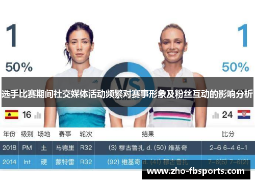 选手比赛期间社交媒体活动频繁对赛事形象及粉丝互动的影响分析