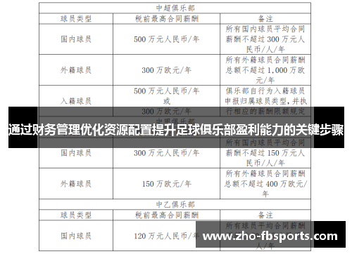 通过财务管理优化资源配置提升足球俱乐部盈利能力的关键步骤