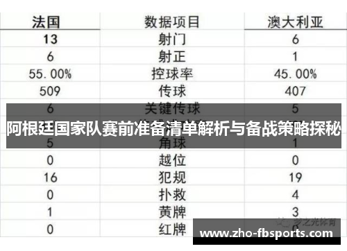 阿根廷国家队赛前准备清单解析与备战策略探秘 阿根廷国家队赛前准备清单解析与备战策略探秘
