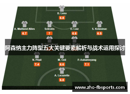 阿森纳主力阵型五大关键要素解析与战术运用探讨 阿森纳主力阵型五大关键要素解析与战术运用探讨